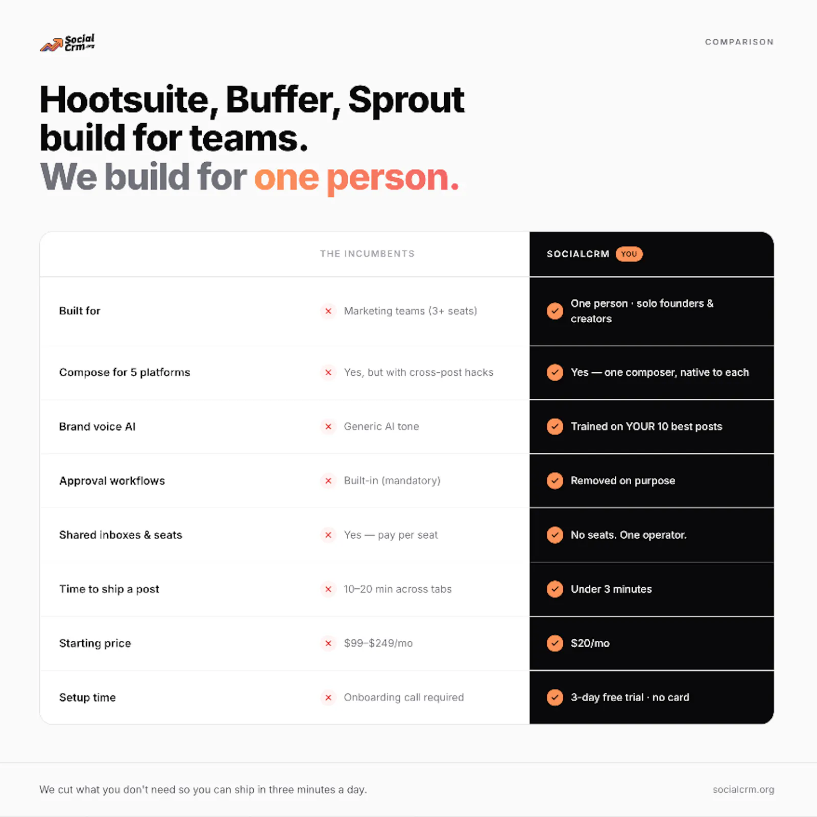 SocialCRM screenshot 6