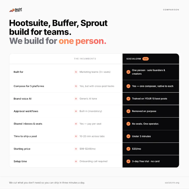 SocialCRM screenshot 6