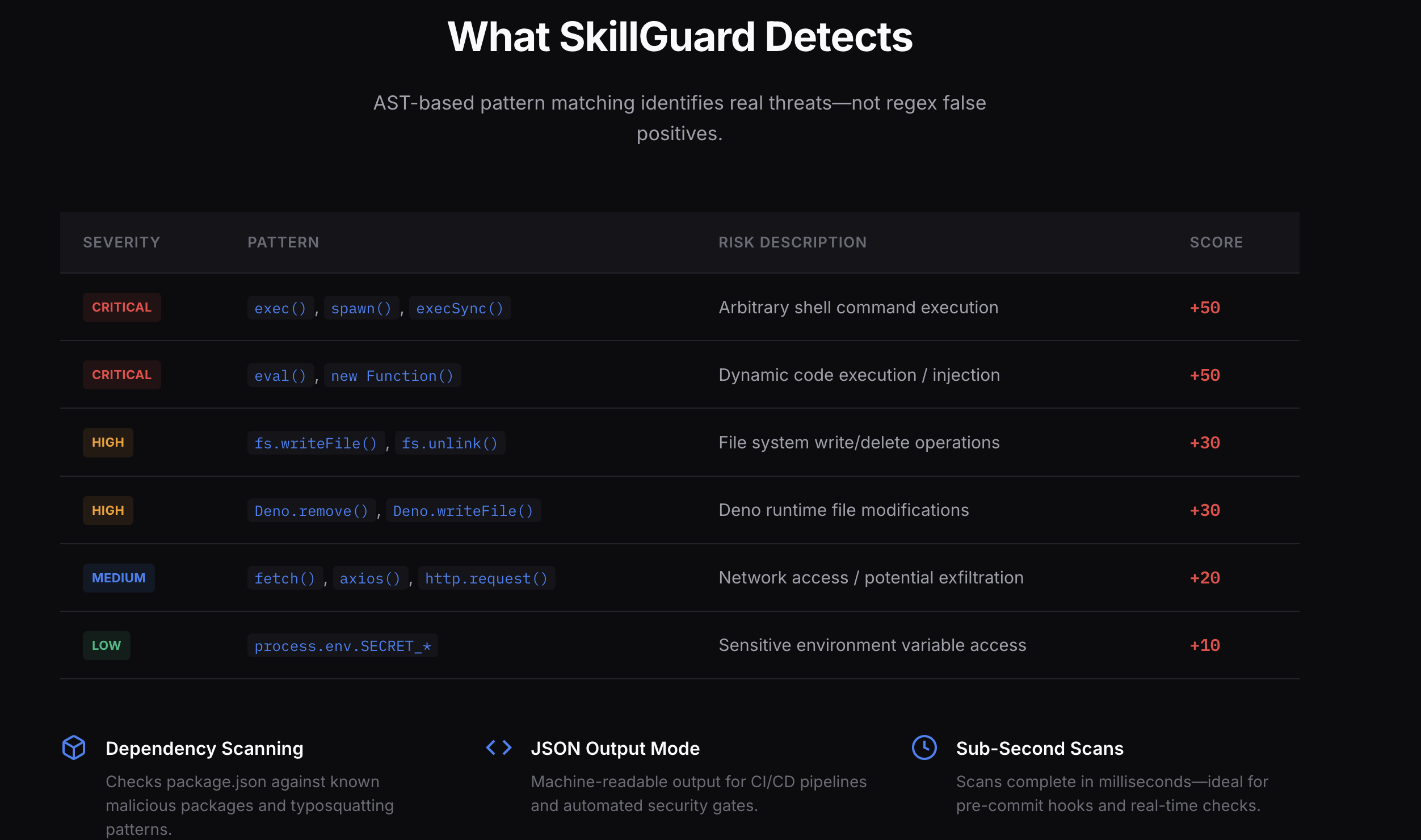 skillgaurd gallery image