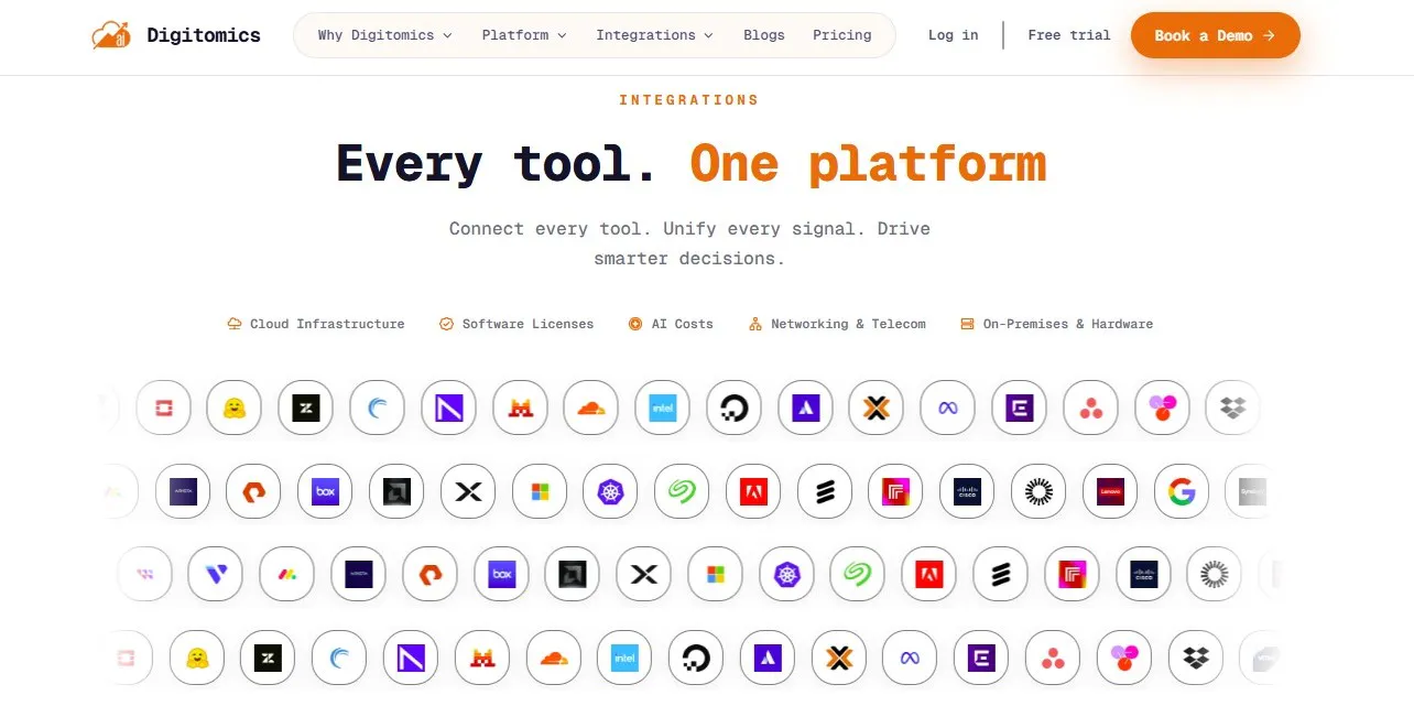 Digitomics AI gallery image