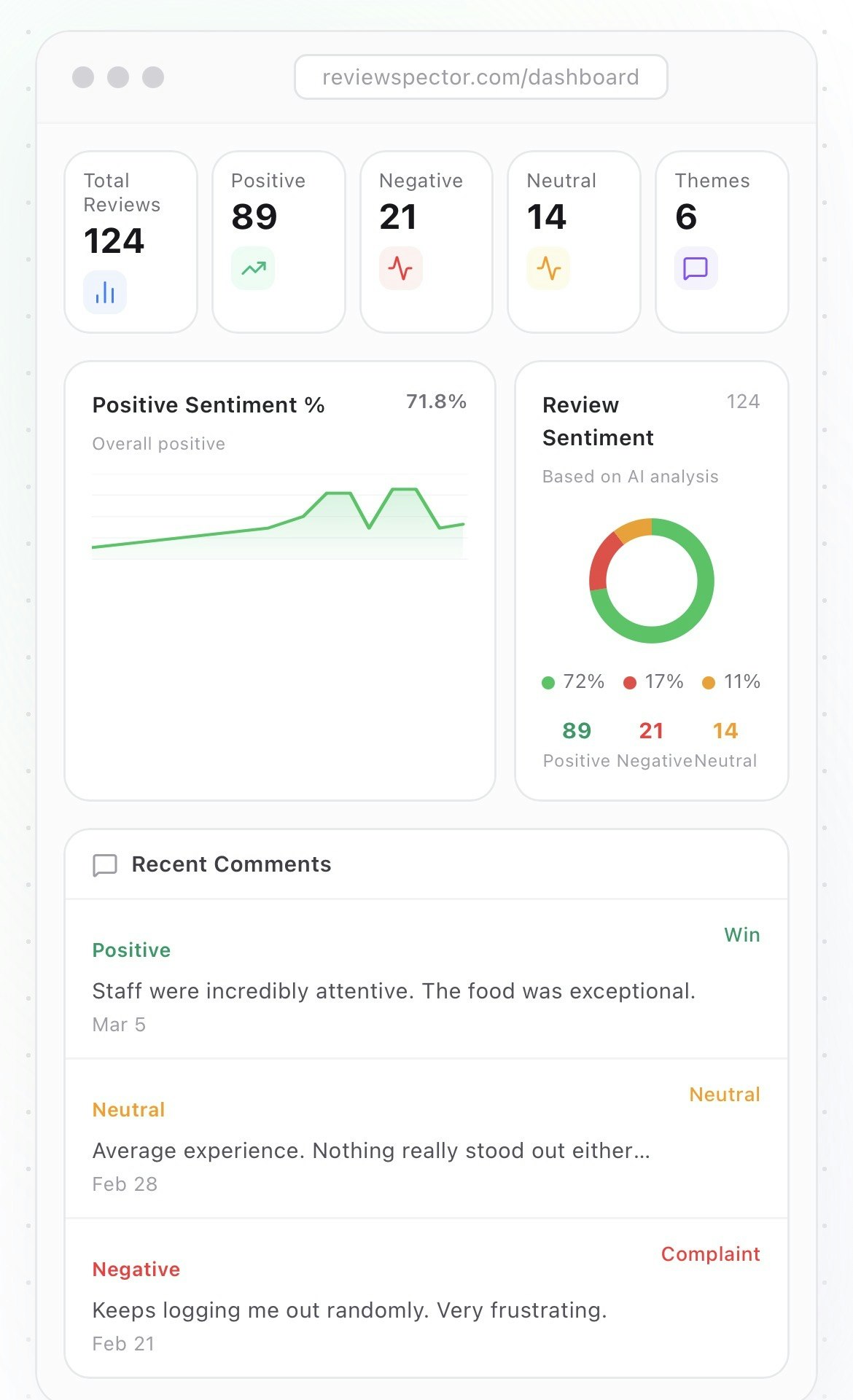 Review Spector media 5