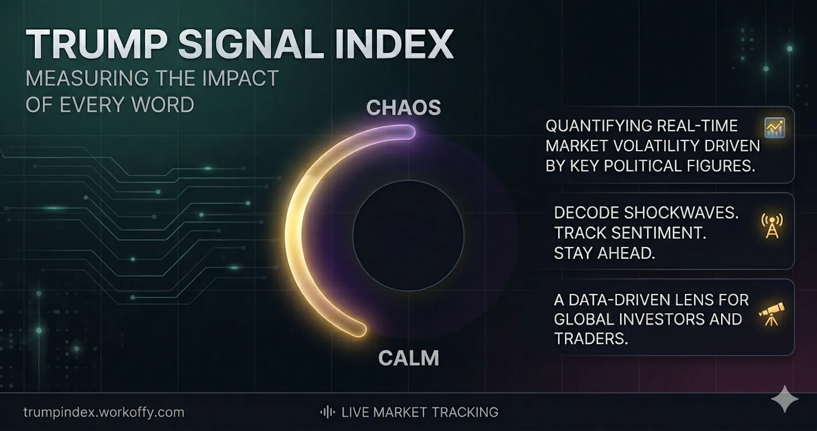 Trump Signal Index screenshot 1