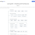 Learning SEO