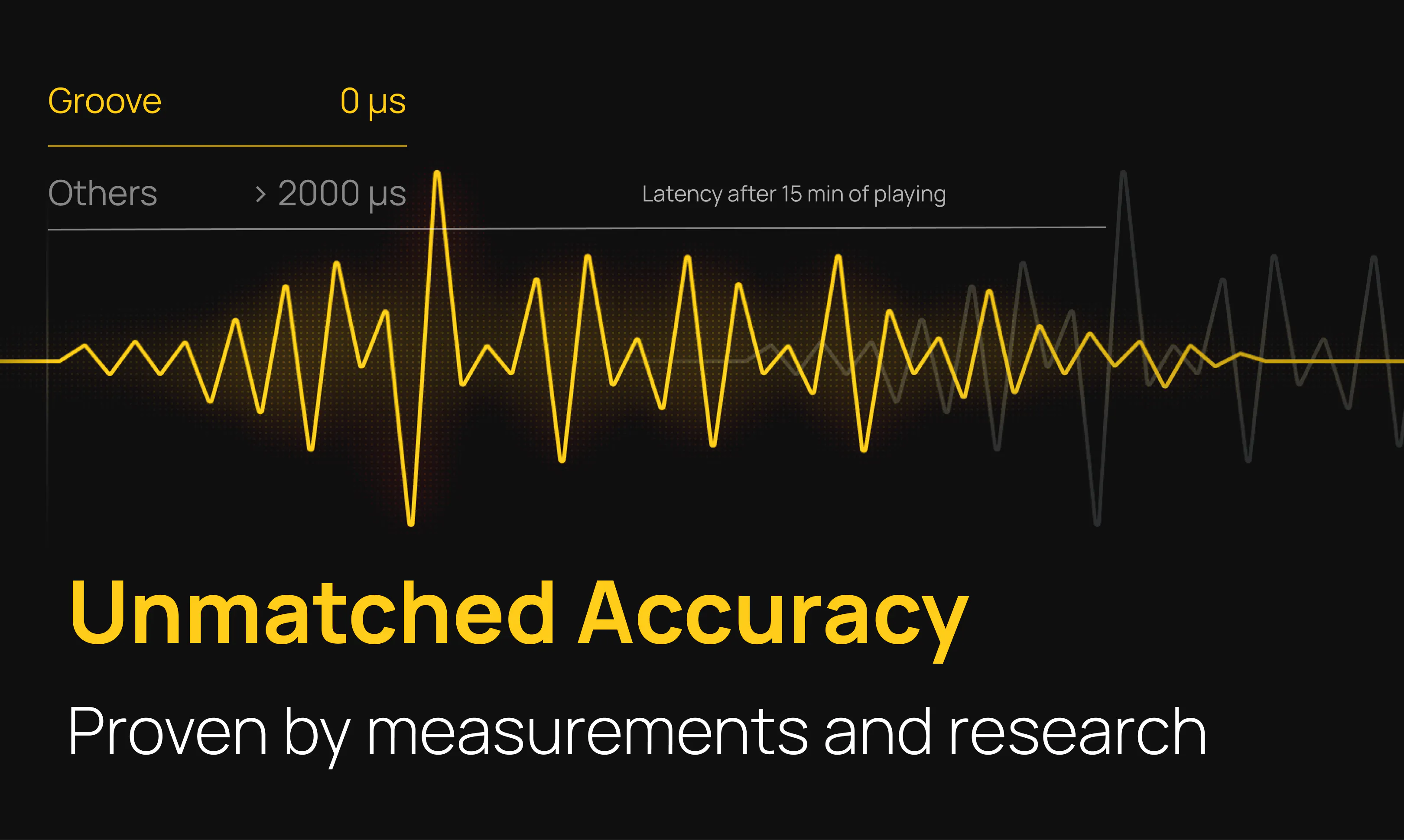 Groove Metronome Free App gallery image