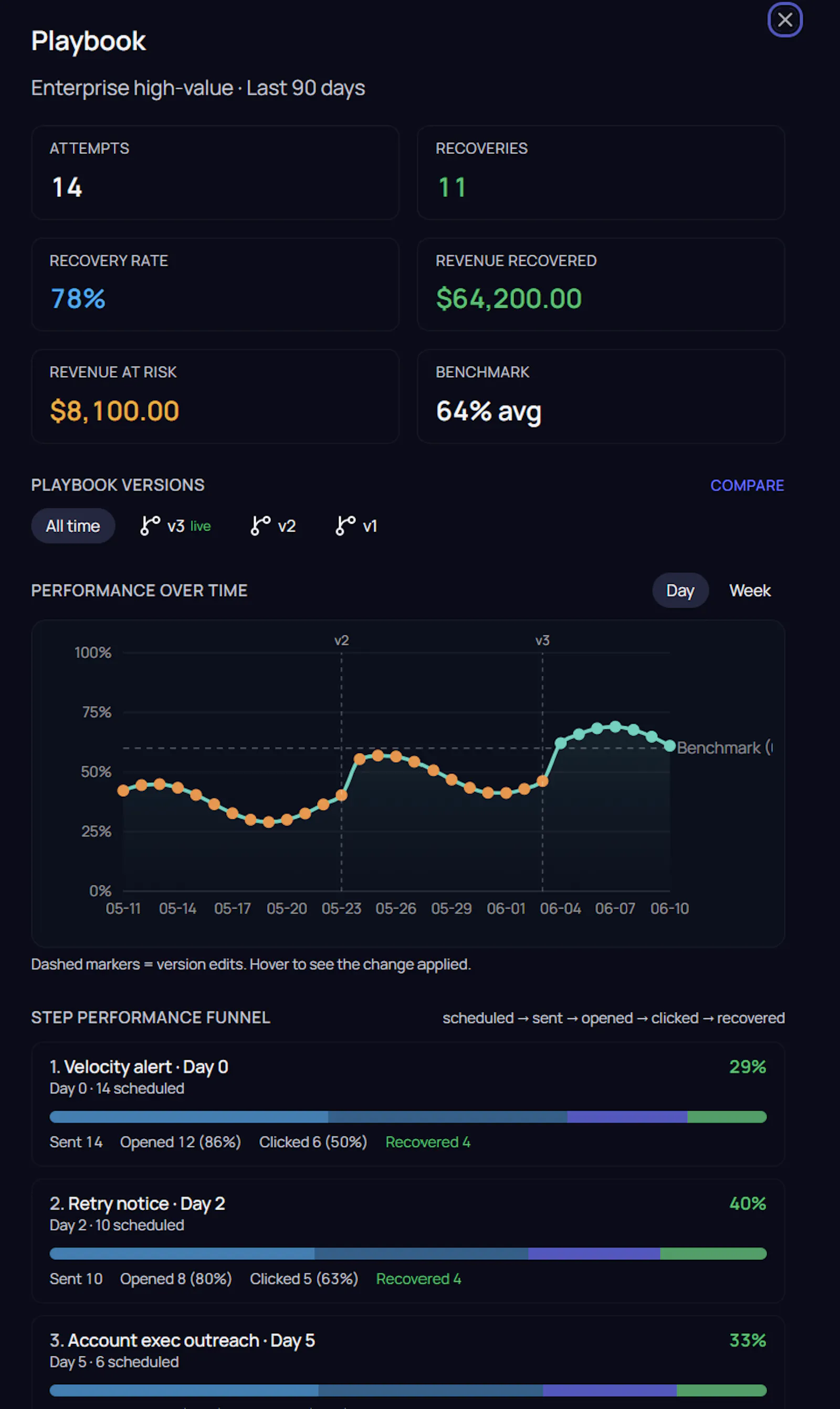 Chaser.cash screenshot 14