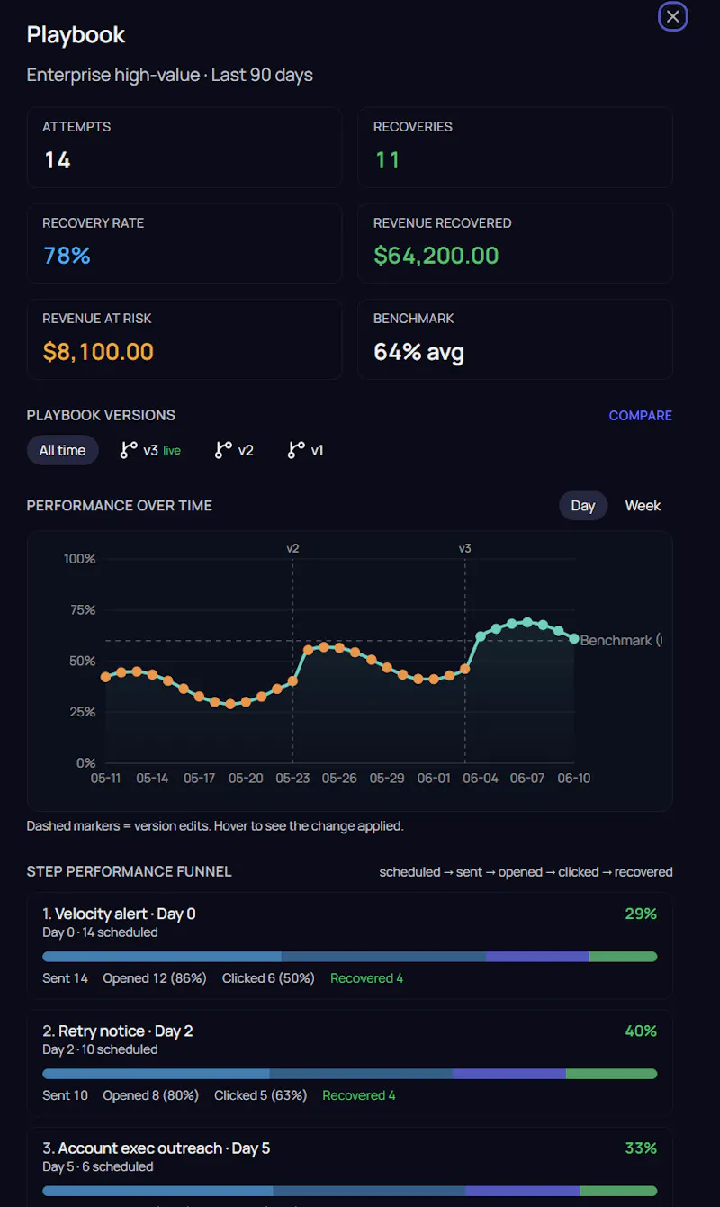 Chaser.cash screenshot 14