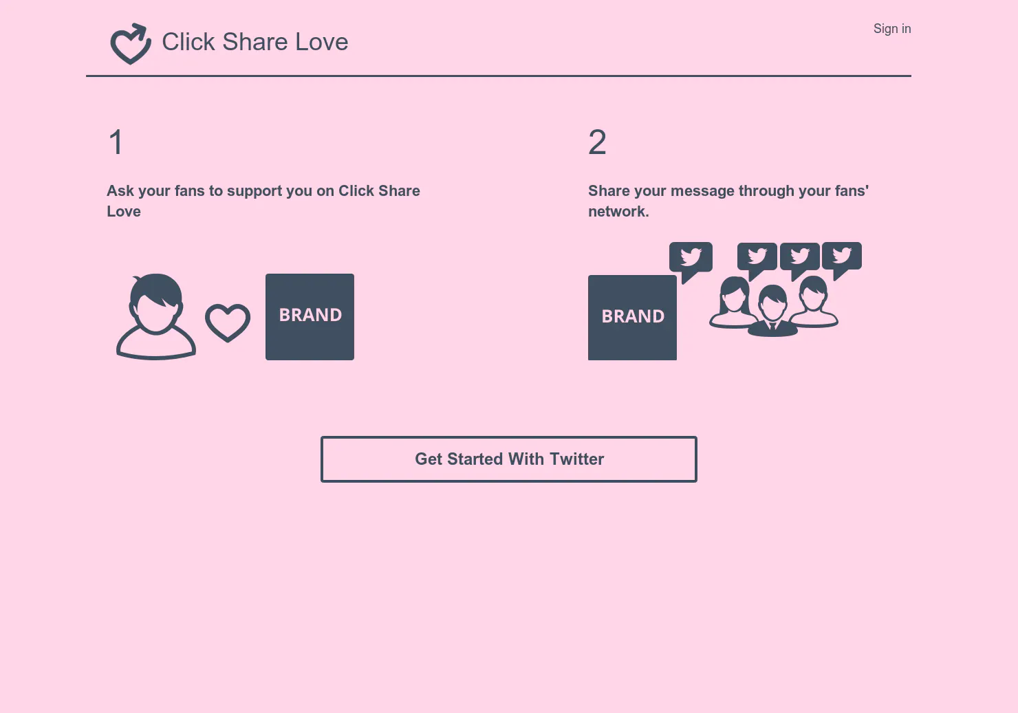 Click Share Love