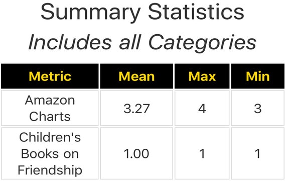 Best Sellers Rank gallery image