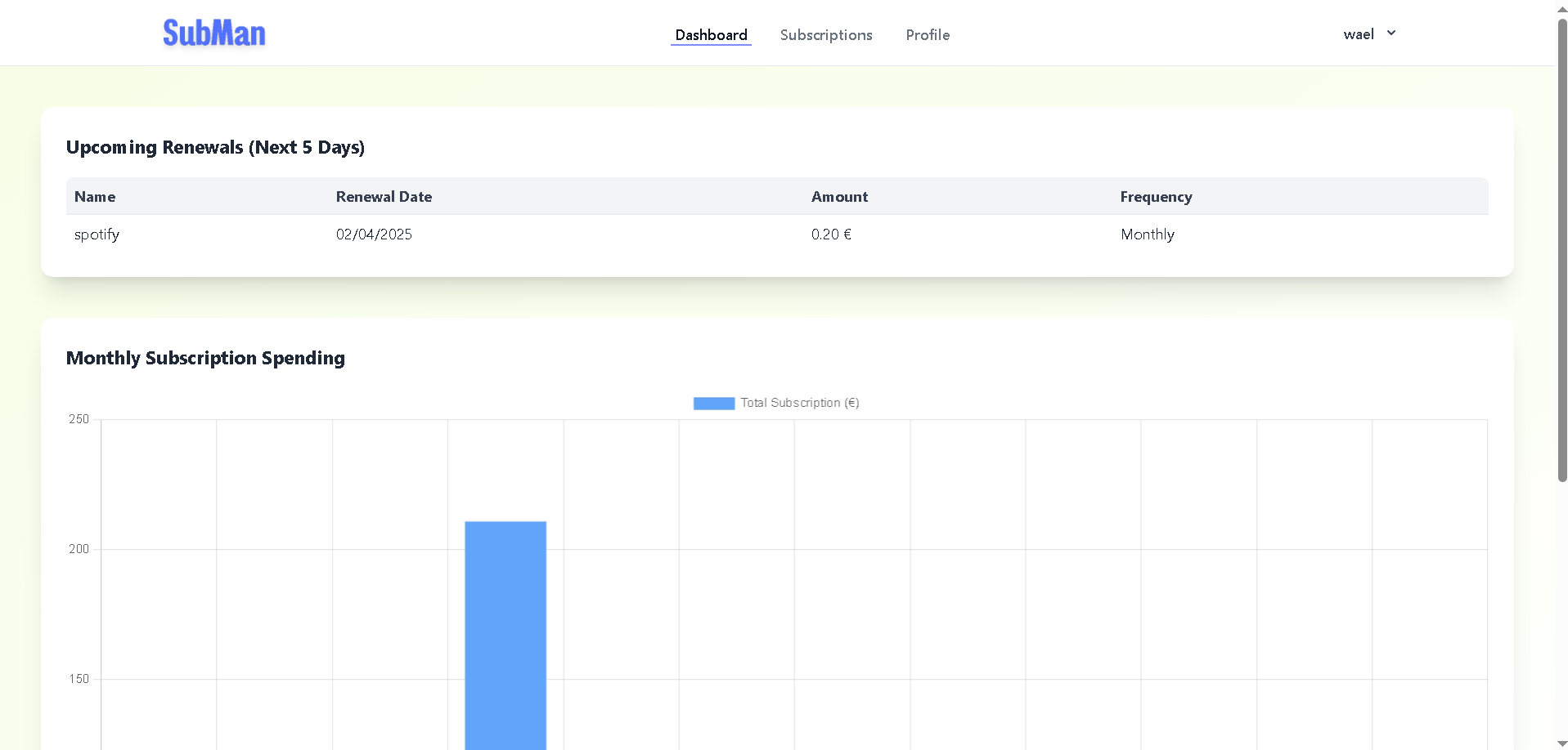 وسائط رجل فرعي - تذكيرات البريد الإلكتروني للاشتراك Smart Laravel Manager 1