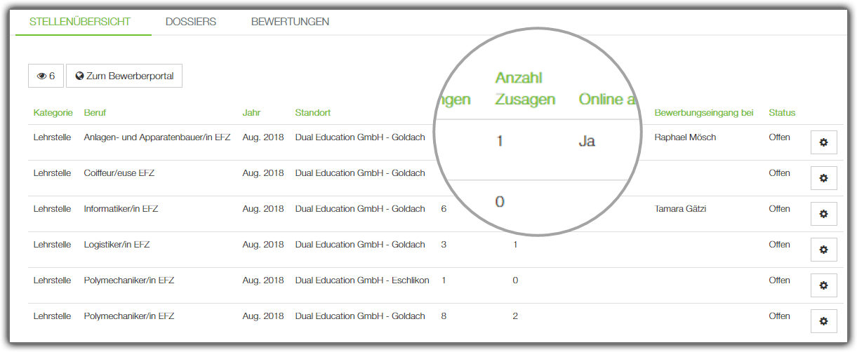 Dualoo - Cloud HR für SME's gallery image