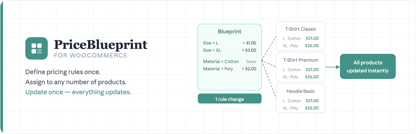 PriceBlueprint screenshot 1