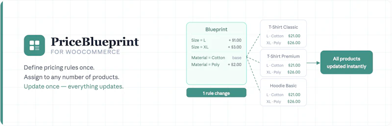 PriceBlueprint screenshot 1