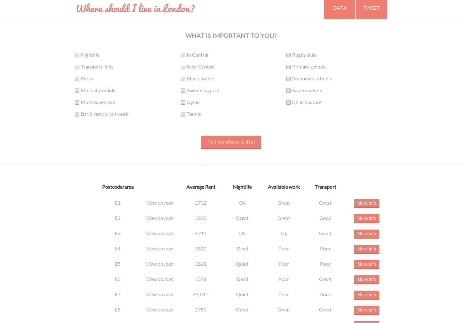 Where Should I Live In London
