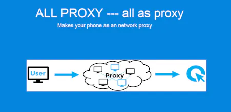 Allproxy gallery image