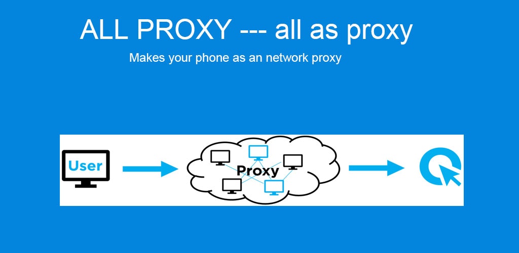 Allproxy media 3