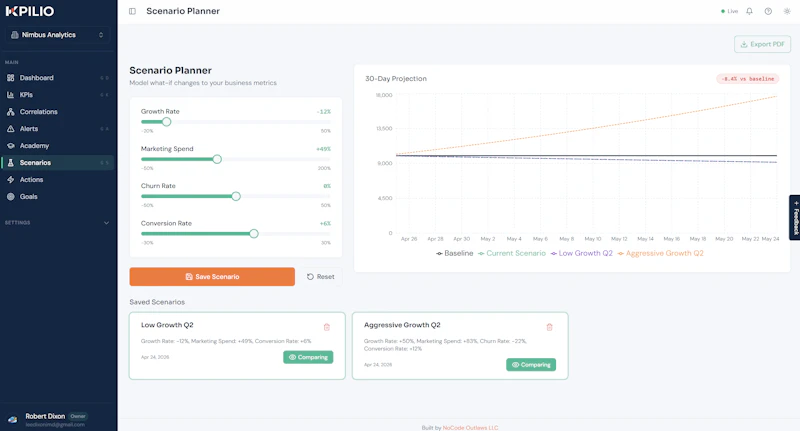 KPILIO screenshot 14