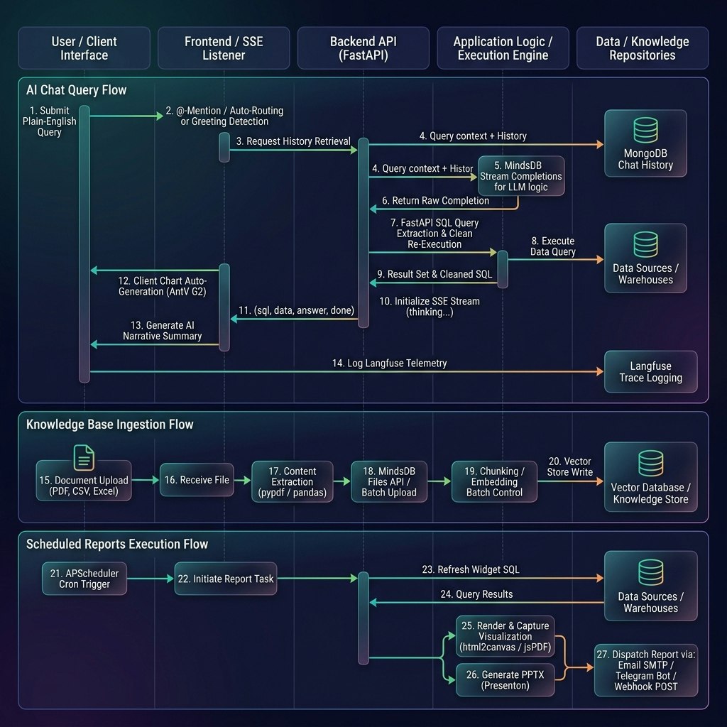 OpenBI gallery image