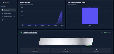 Dealerscout gallery image