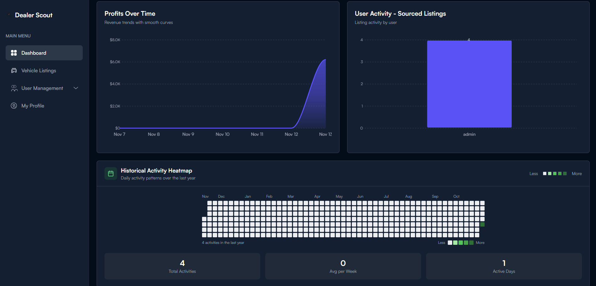 Dealerscout - Screenshot 2 preview