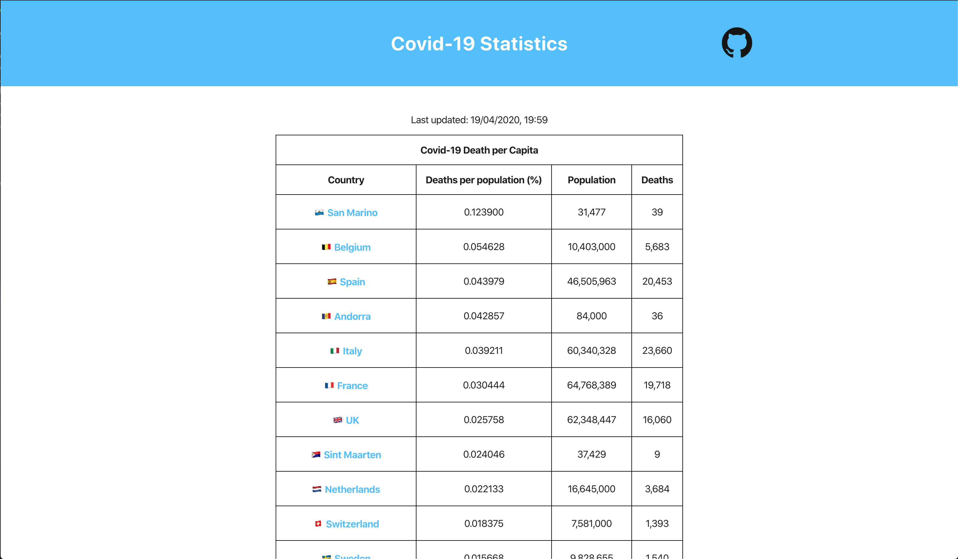 Covid-19 Deaths per Capita web app gallery image