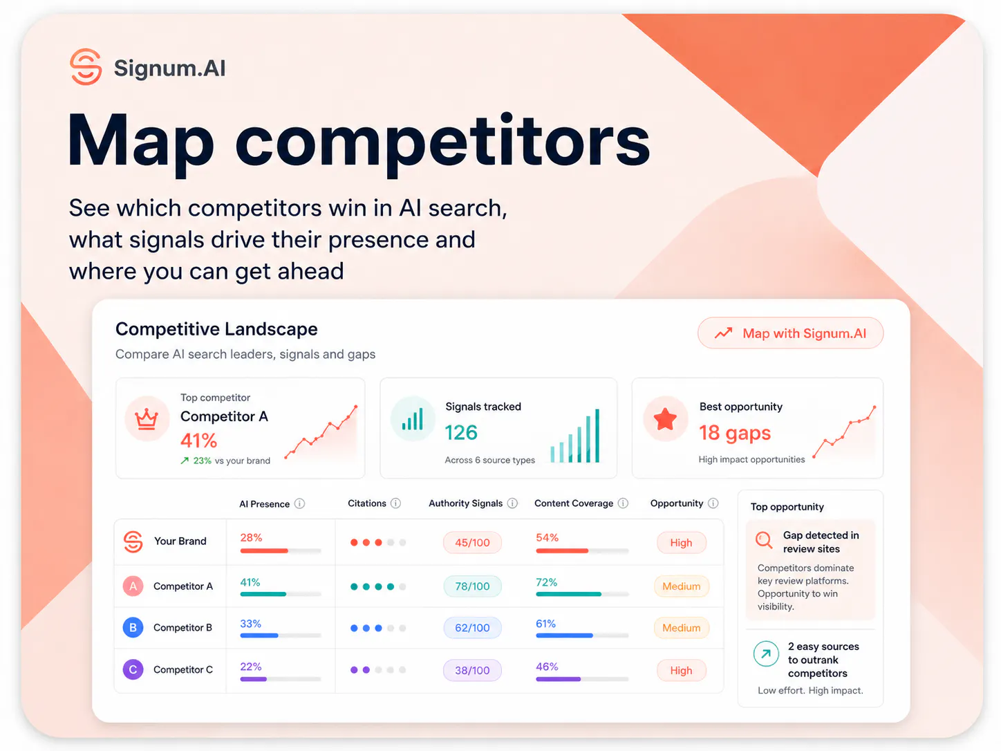 Signum.AI gallery image