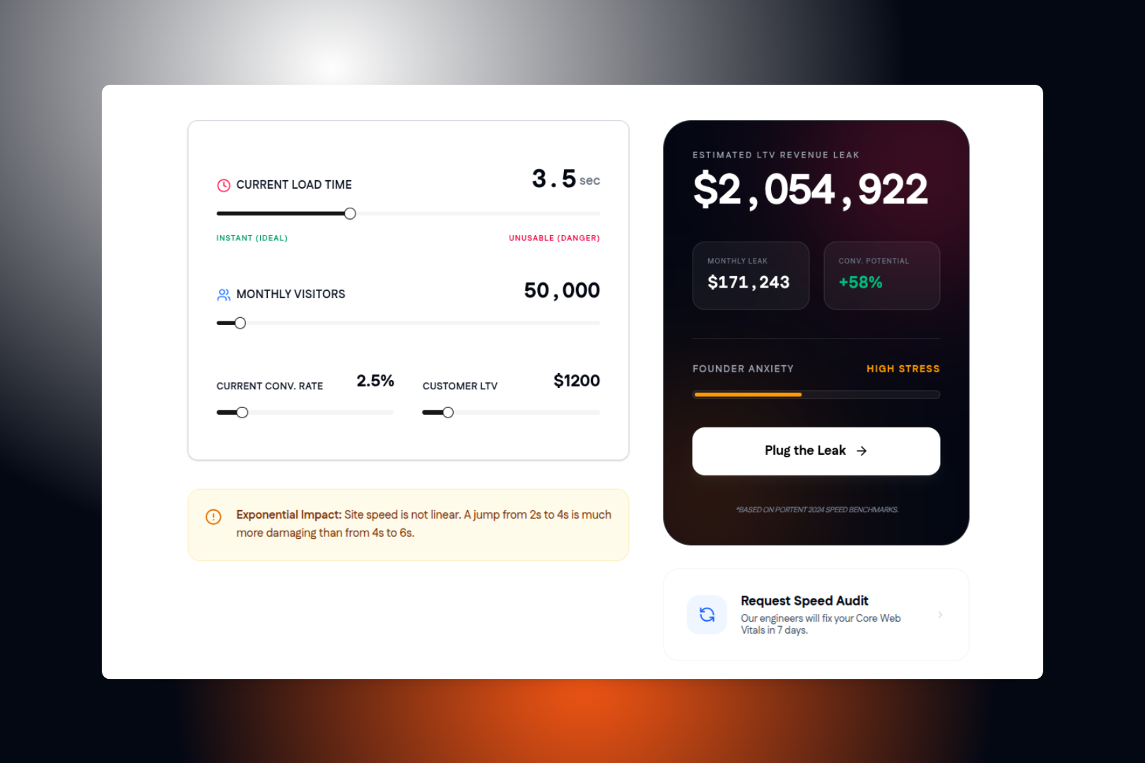 SaaS Loading Time Anxiety Calculator gallery image