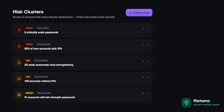 Rotorra — Security for Your Digital Life gallery image