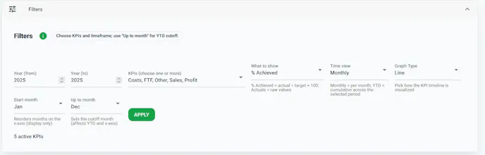 Cosmo KPI gallery image