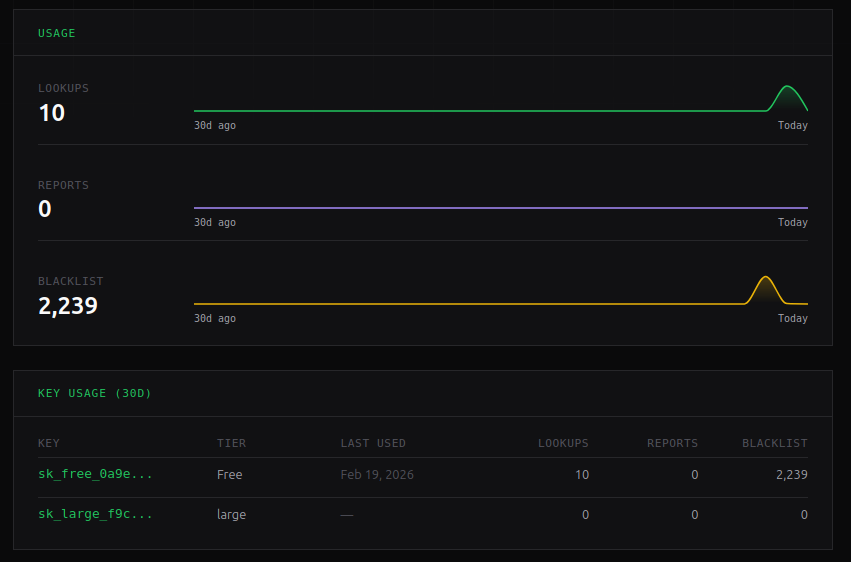 SikkerAPI gallery image