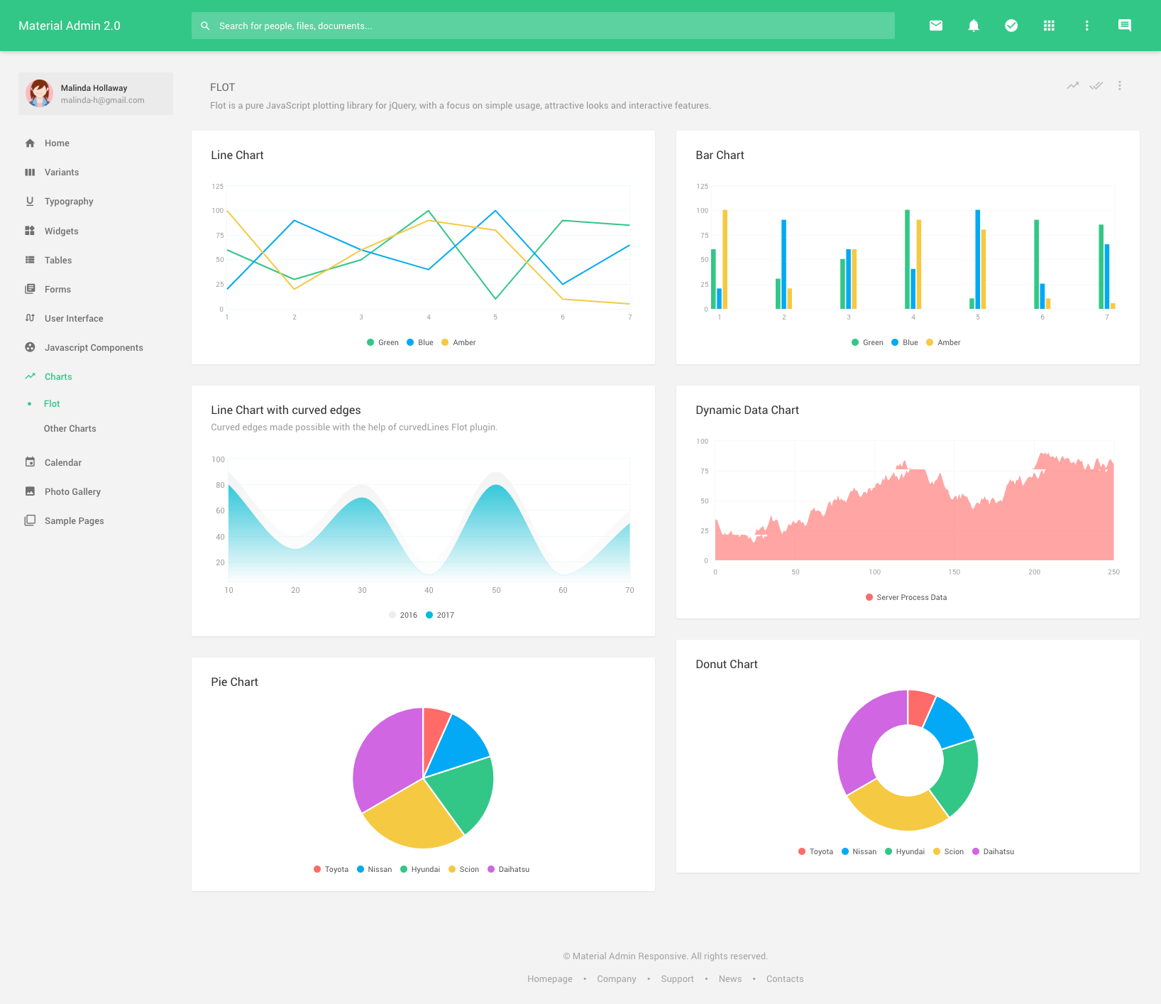 Material Admin 2.0 - Responsive admin template + Angular 4 gallery image