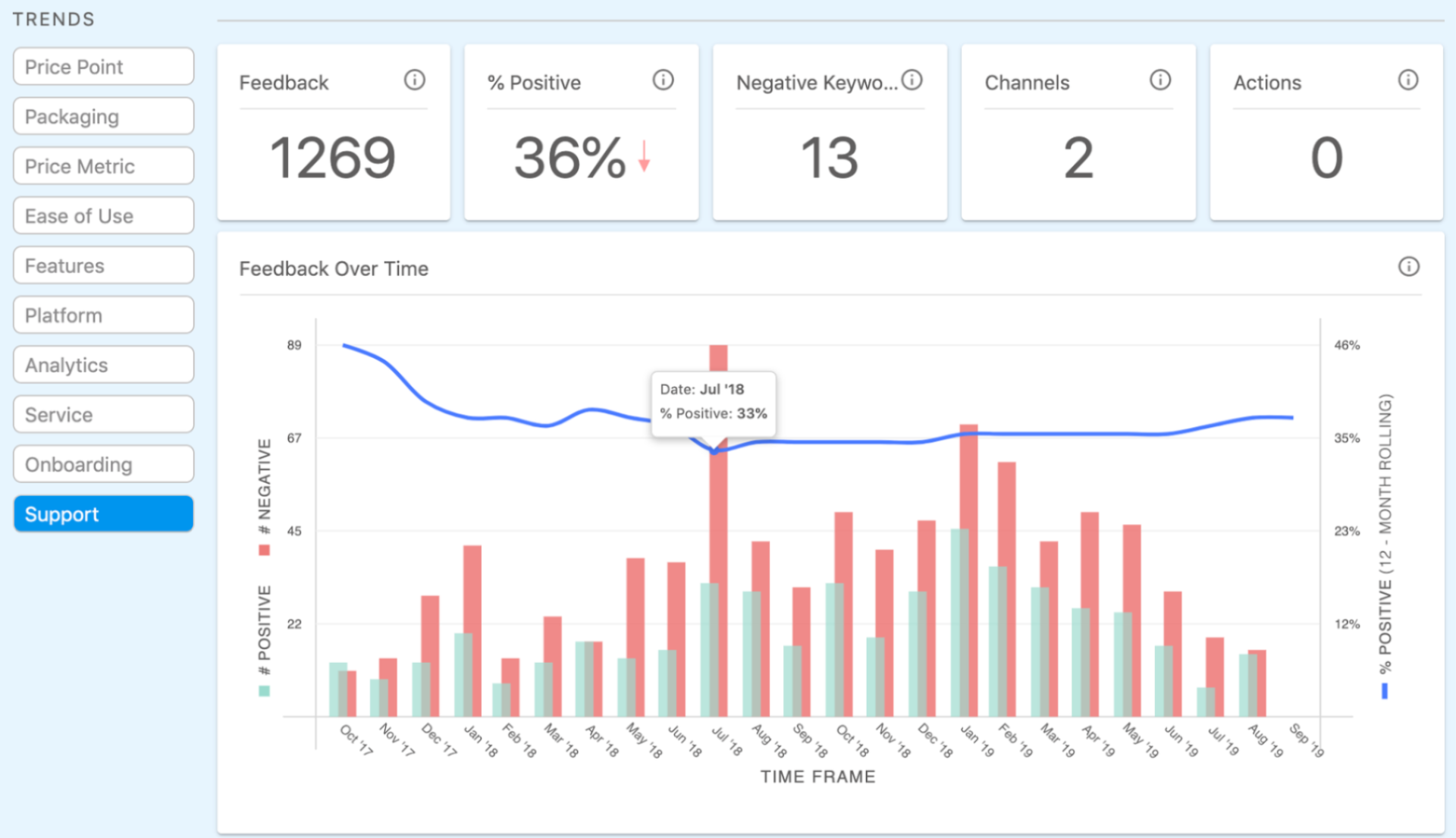 LoopVOC gallery image