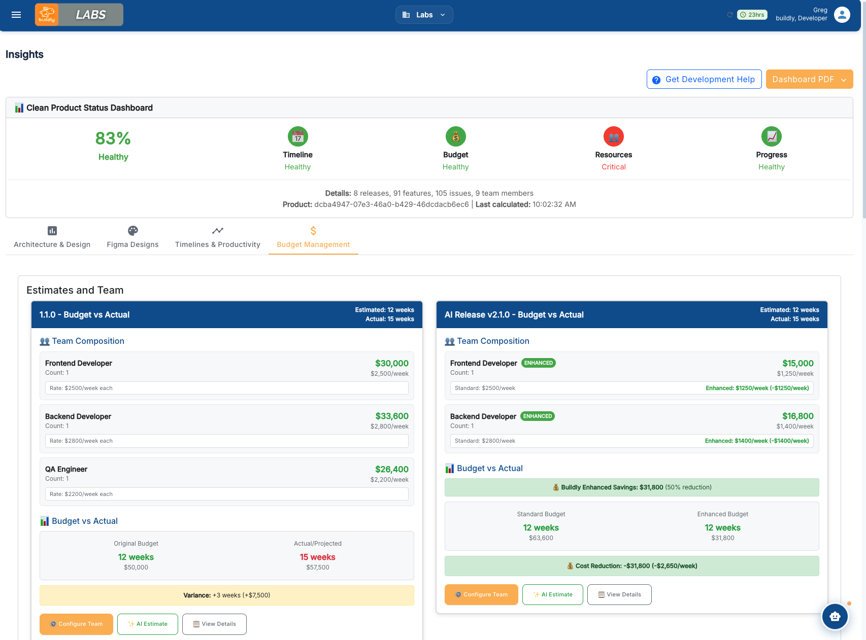 Buildly Labs gallery image