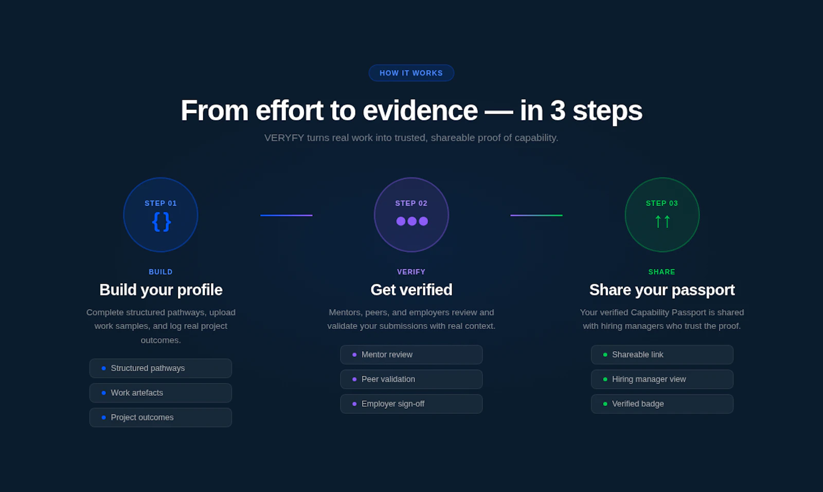 VERYFY screenshot 5