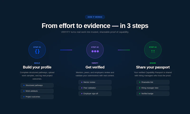 VERYFY screenshot 5