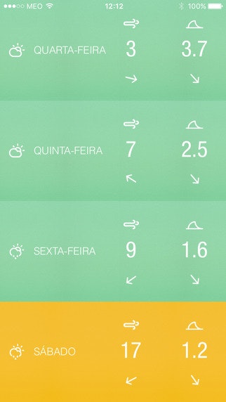 Breeze Surf Forecasting gallery image