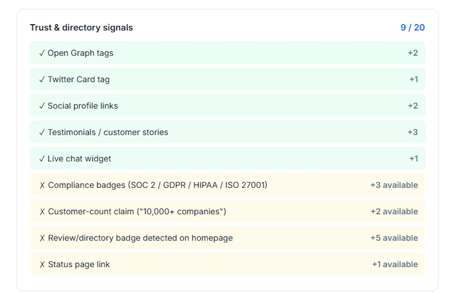 AI visiblity Audit tool screenshot 6