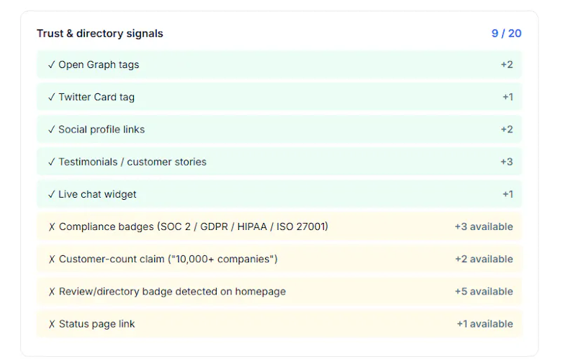 AI visiblity Audit tool screenshot 6