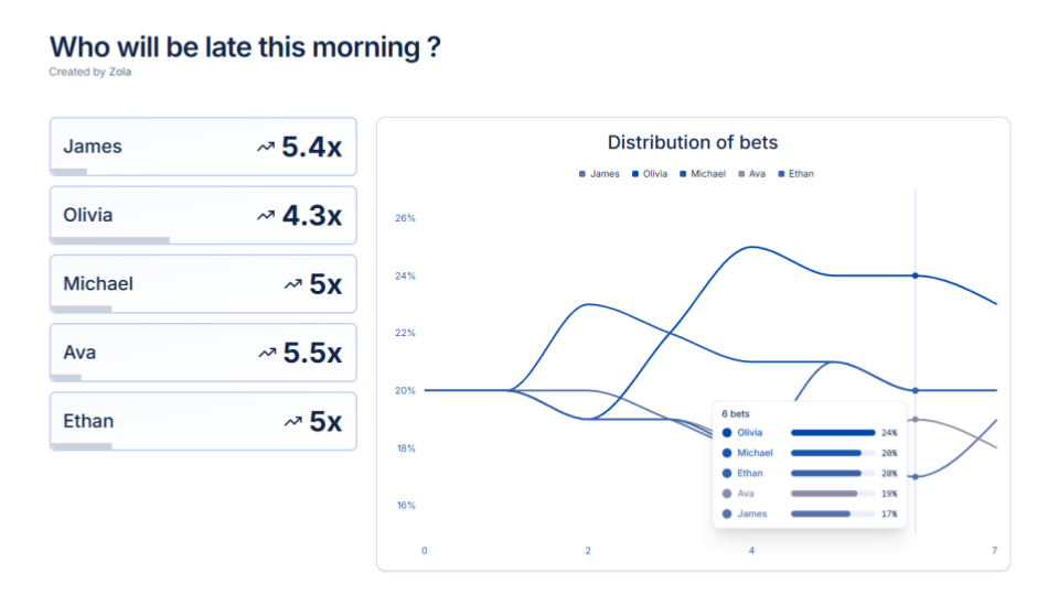 Centrale Vegas gallery image