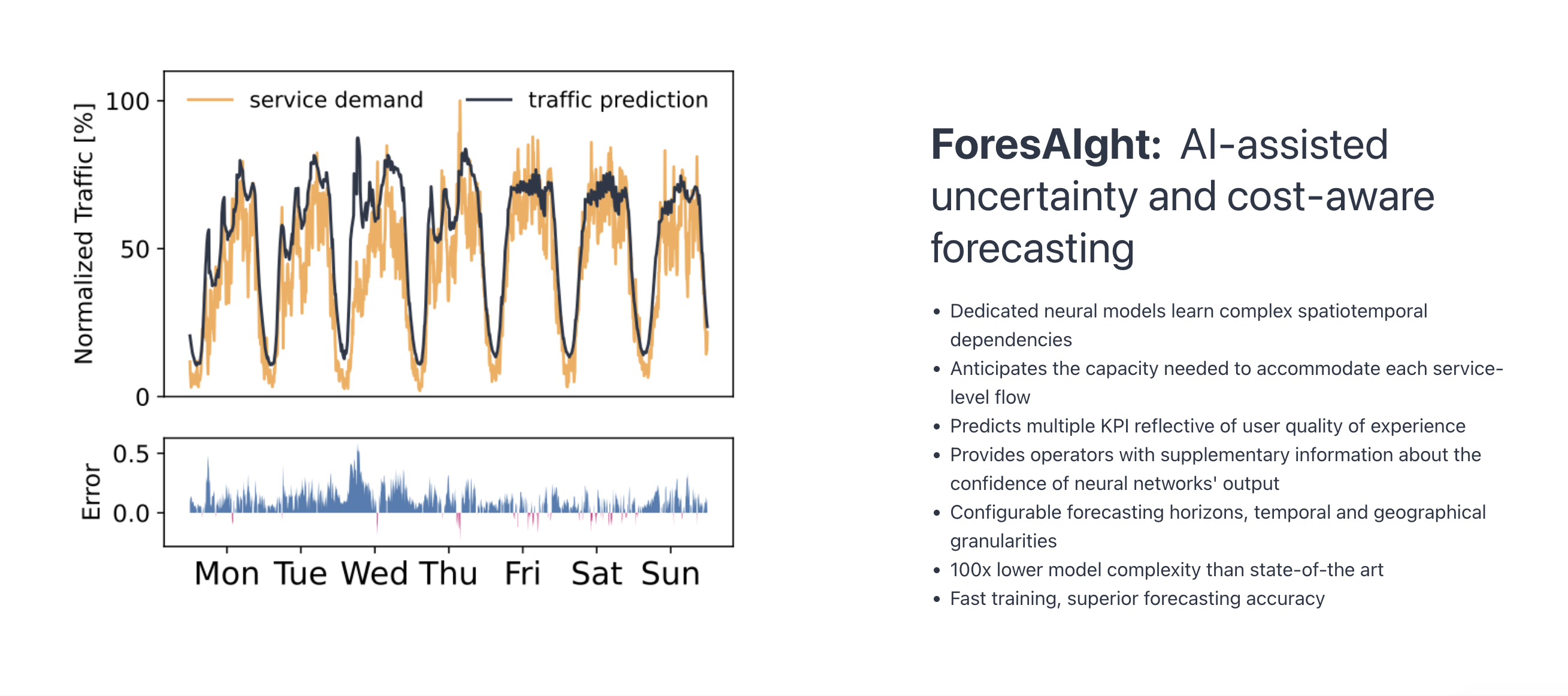 Net AI gallery image