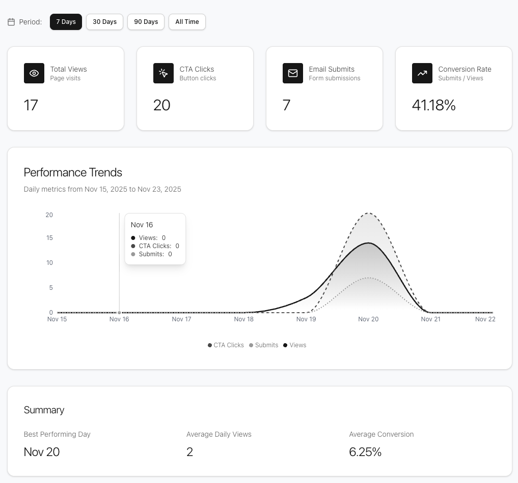 Lanorx - Screenshot 2 showing product features and functionality