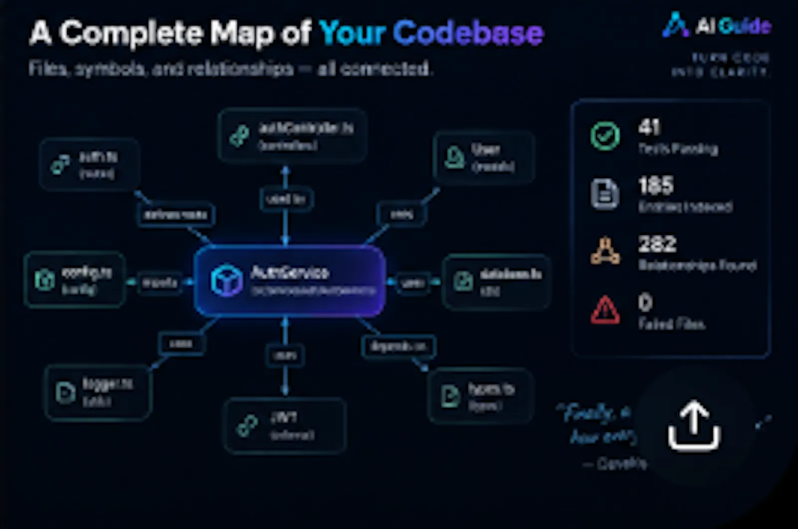 Ai-Guide screenshot 4
