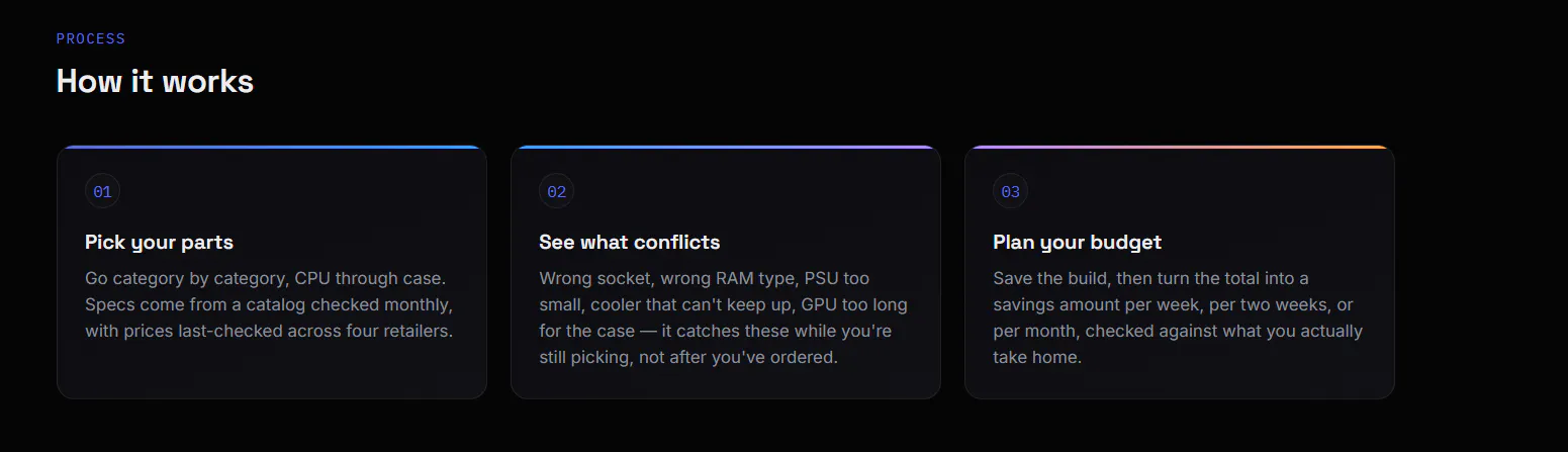 PCGoals — plan a compatible PC build gallery image