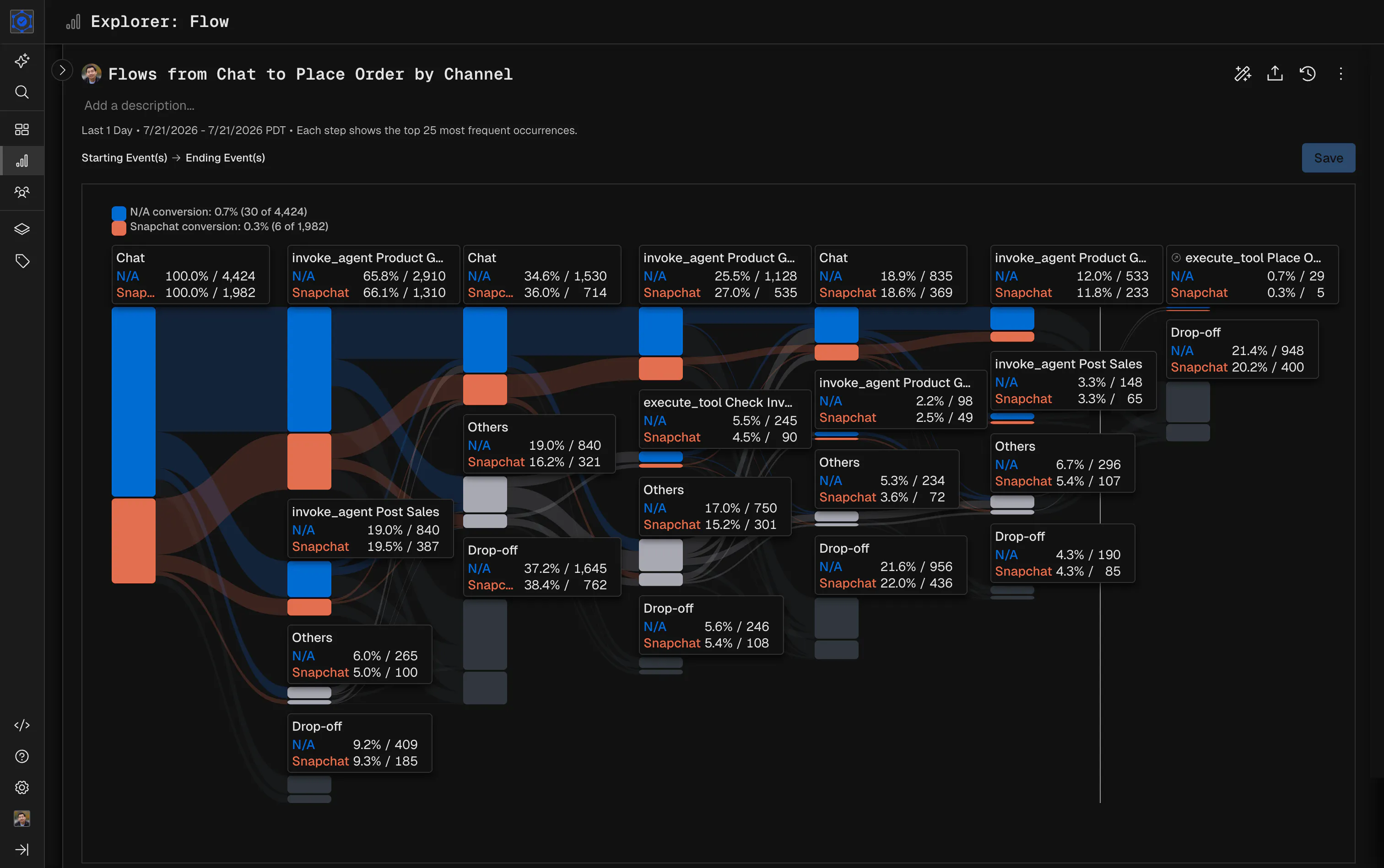 Product Analytics for Agents and Users screenshot 4