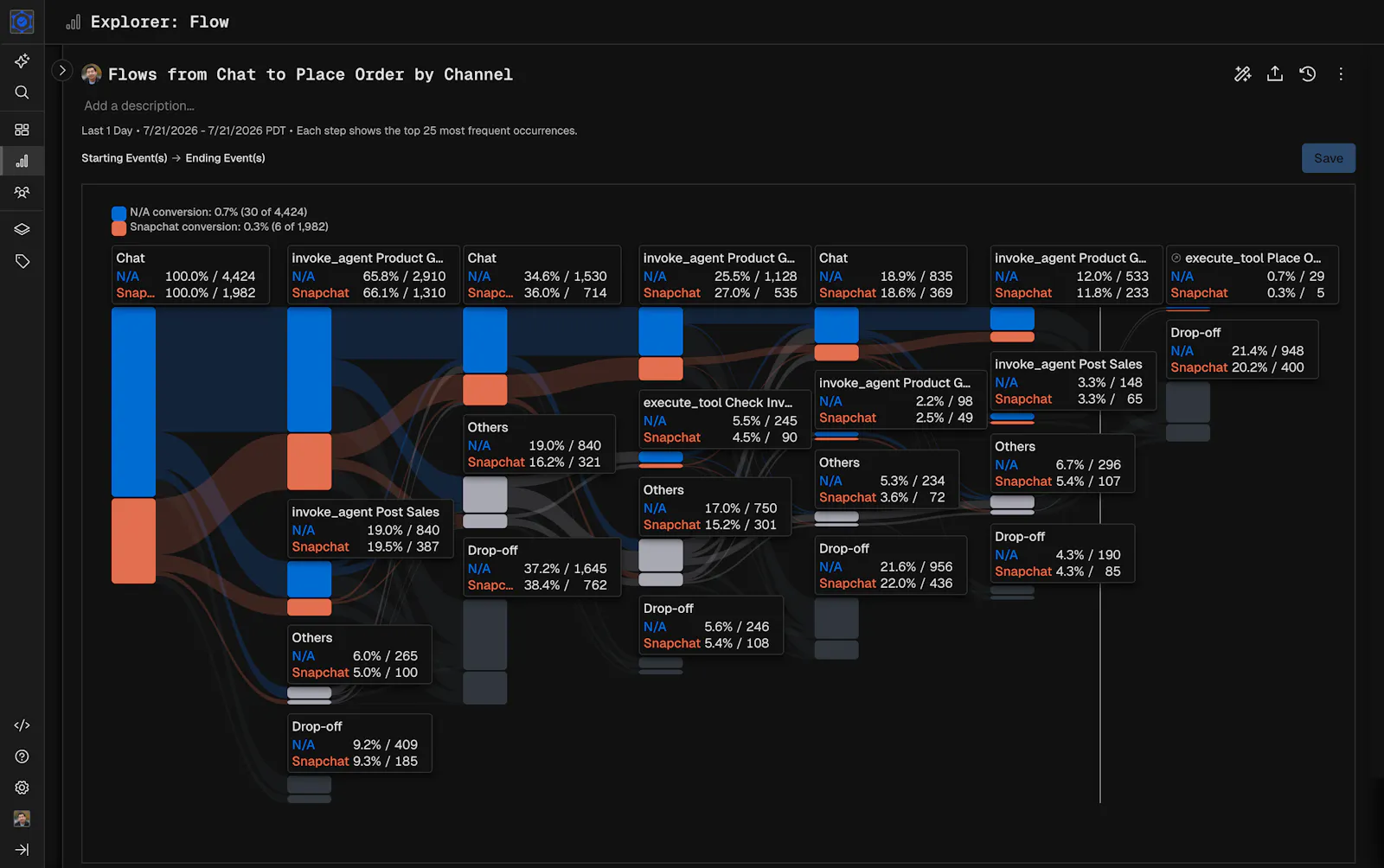 Product Analytics for Agents and Users screenshot 5