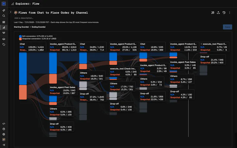 Product Analytics for Agents and Users screenshot 5