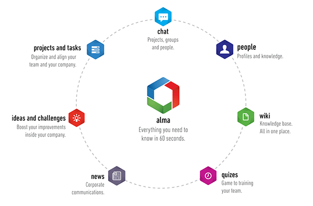 Alma Suite gallery image