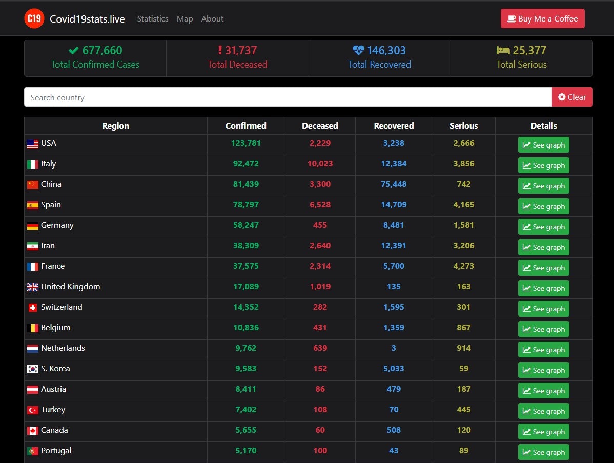Covid19Stats.live gallery image