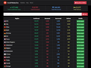 Covid19Stats.live gallery image