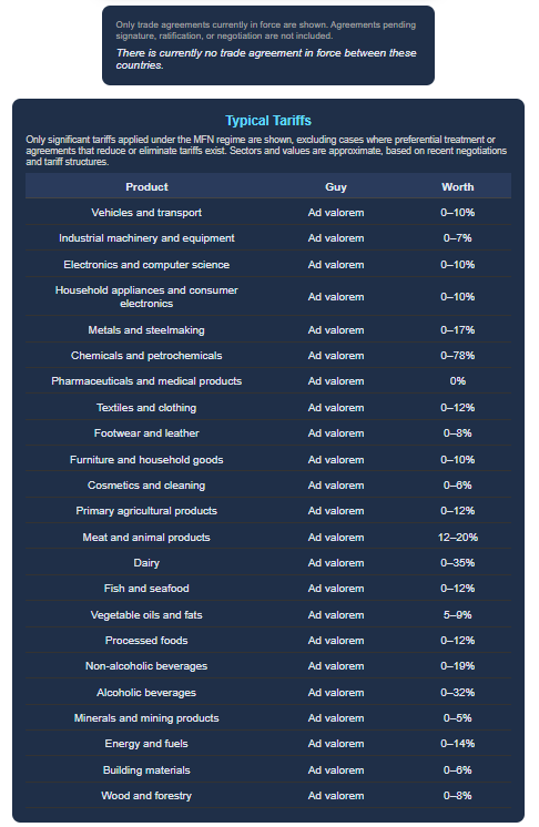 Incoterms Calculator gallery image