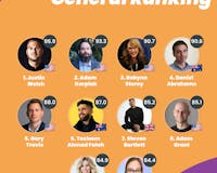 Top 200 Linkedin Creators Worldwide media 3